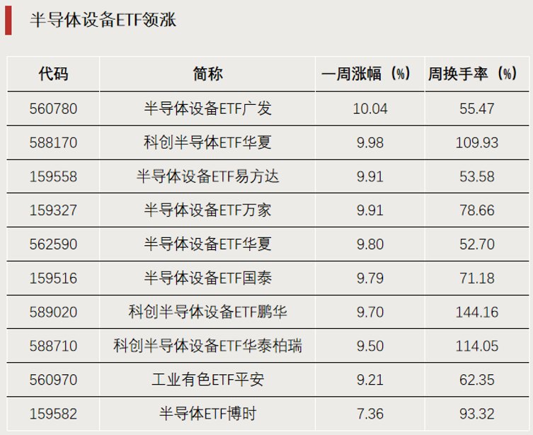 资金流向生变，涌入这一方向